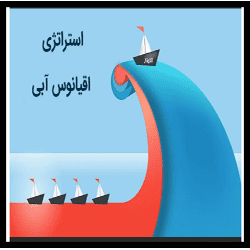 آموزش استراتژی اقیانوس آبی Blue Ocean Strategy