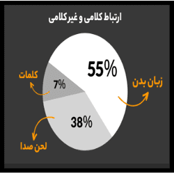 آموزش زبان بدن در فروش Body Language in sales